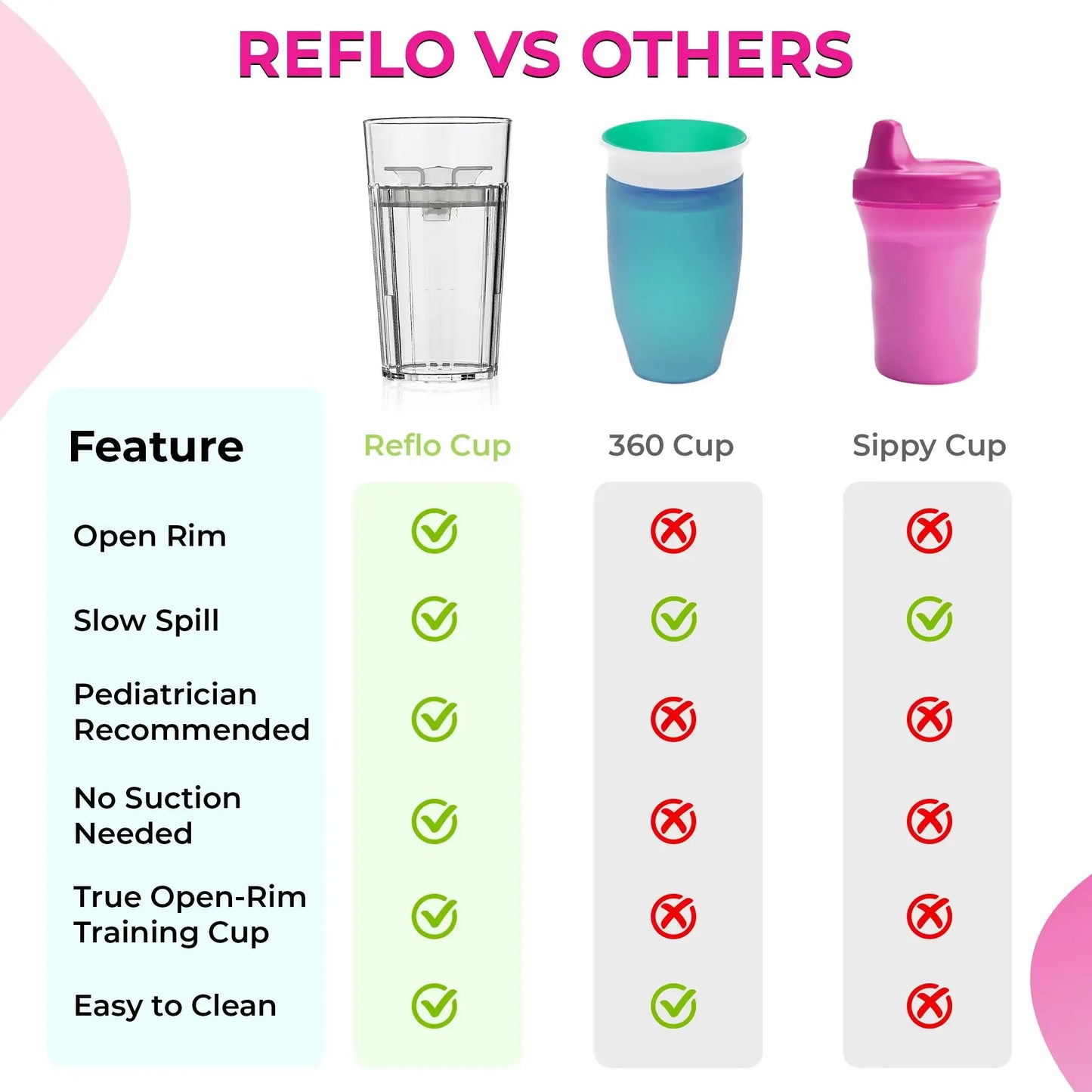 🍼 360-Rim Training Cup – Safe & Pediatrician-Recommended-Montessori Weaning Training for Toddlers Learning to Drink