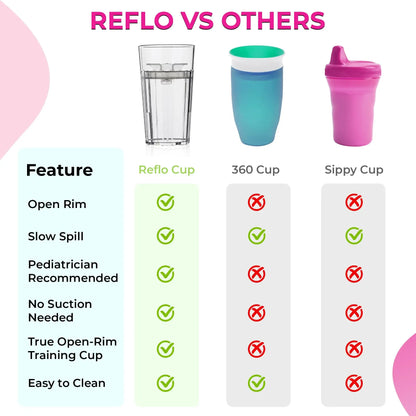 🍼 360-Rim Training Cup – Safe & Pediatrician-Recommended-Montessori Weaning Training for Toddlers Learning to Drink